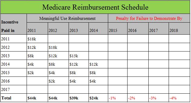 Medicare Reimbursement Schedule.JPG