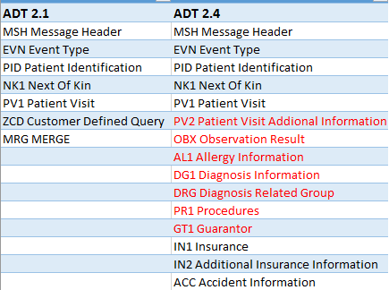 ADT Interfaces.png