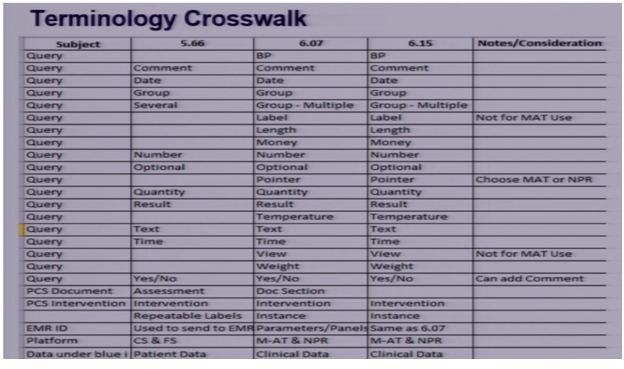 File:Terminology Crosswalk.png