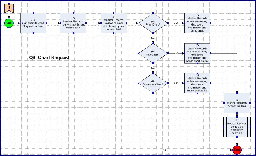 Chart Request Workflow.jpg