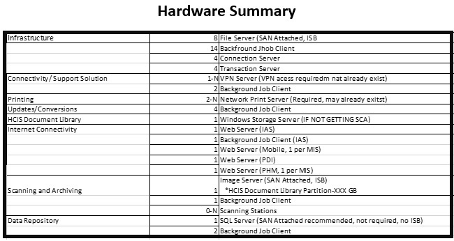 MEDITECH Hardware Summary.png