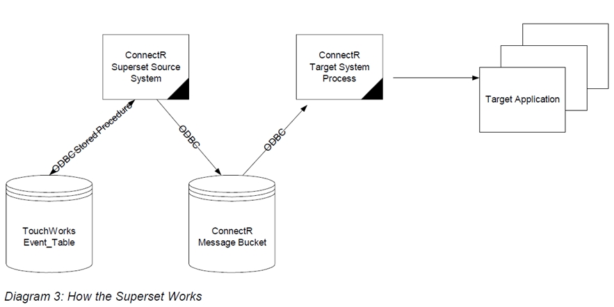 ConnectR Superset Process Diagram.jpg