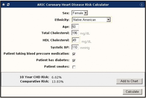 ARIC Coronary Heart Disease Risk.JPG